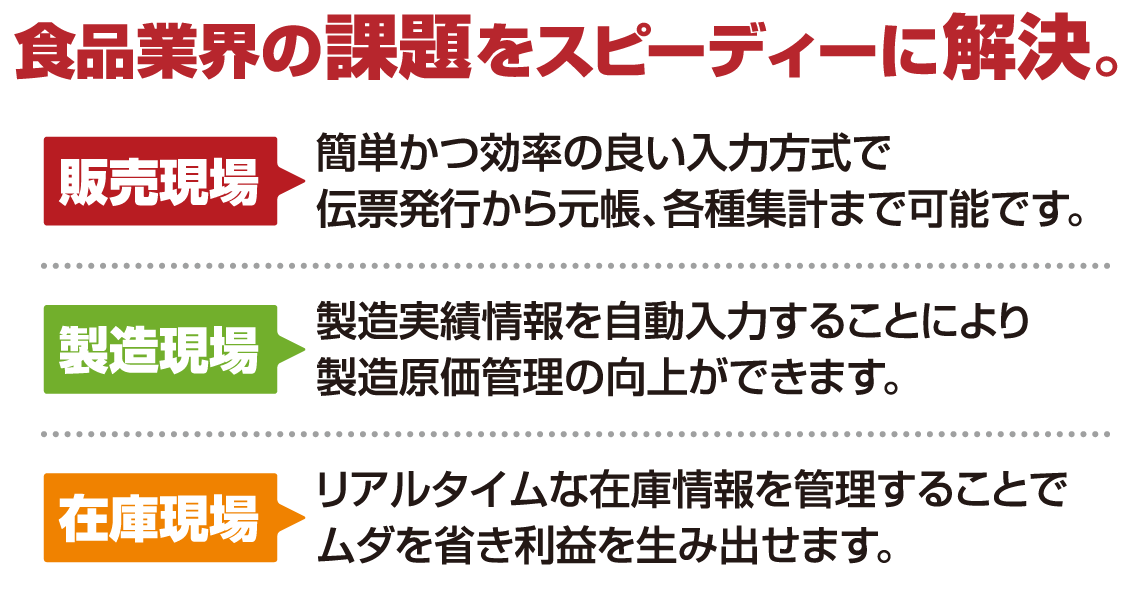 食品業界の課題をスピーティーに解決。