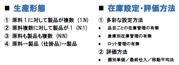 生産形態／在庫設定